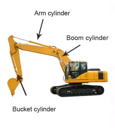 Hydraulic Bucket Cylinder For Small Excavator